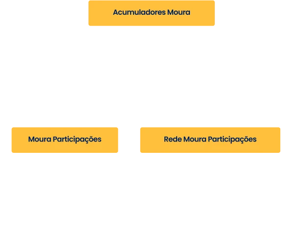 Diretoria